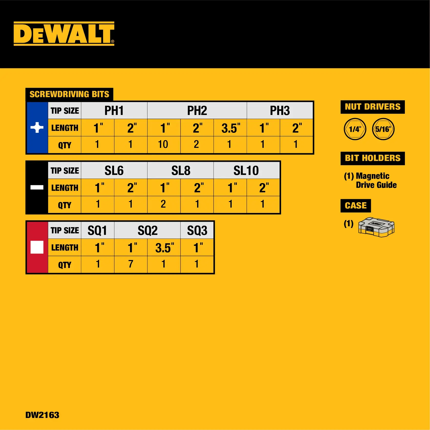 Image showing a DEWALT branded layout for a screwdriving bit set, SKU DW2163. The set includes Phillips (PH1, PH2, PH3), slotted (SL6, SL8, SL10), and square (SQ1, SQ2, SQ3) bits in various sizes and quantities. Also shown are nut drivers in 1/4 inch and 5/16 inch sizes, a magnetic drive guide, and a bit storage case. The chart details tip sizes, lengths, and quantities for each bit type on a yellow background.