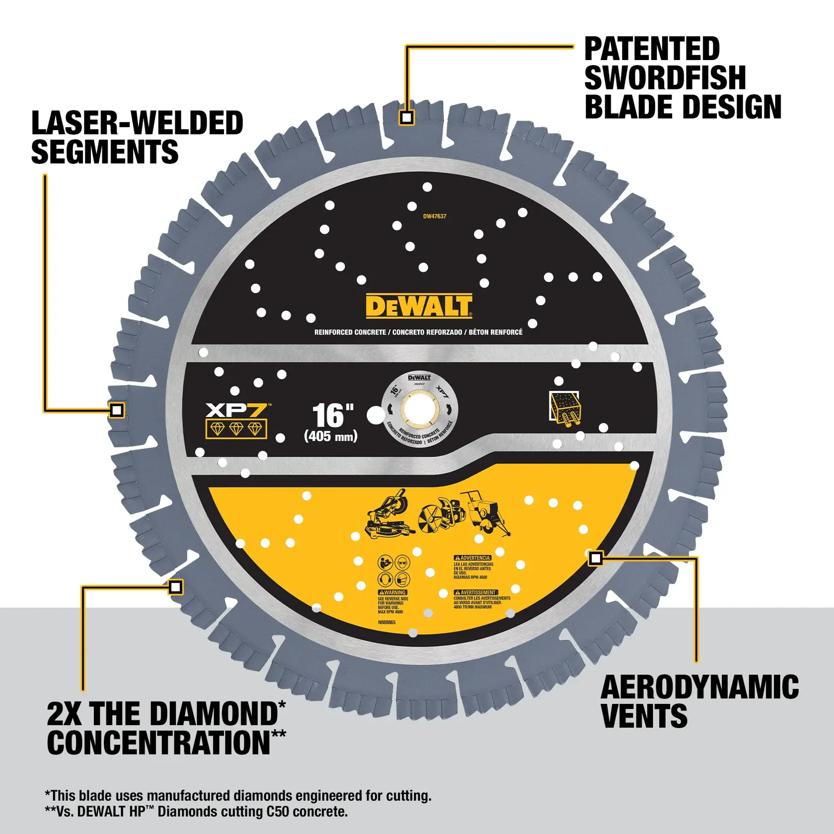 DEWALT® XP7™ 16-in. Reinforced Concrete Segmented Diamond Blade