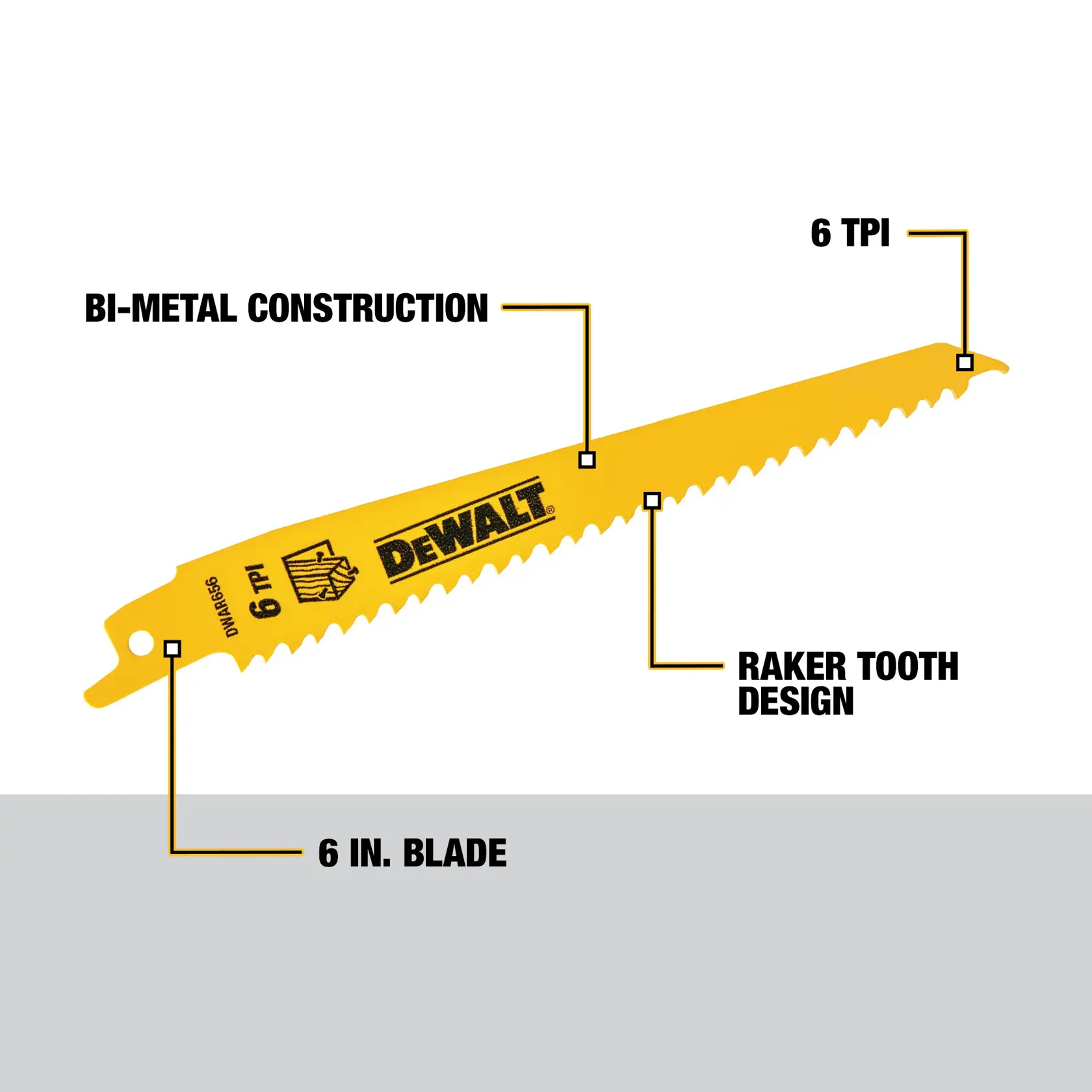 Image of a DEWALT 6-inch reciprocating saw blade with highlighted features: bi-metal construction, 6 TPI (teeth per inch), raker tooth design, and 6-inch blade length.