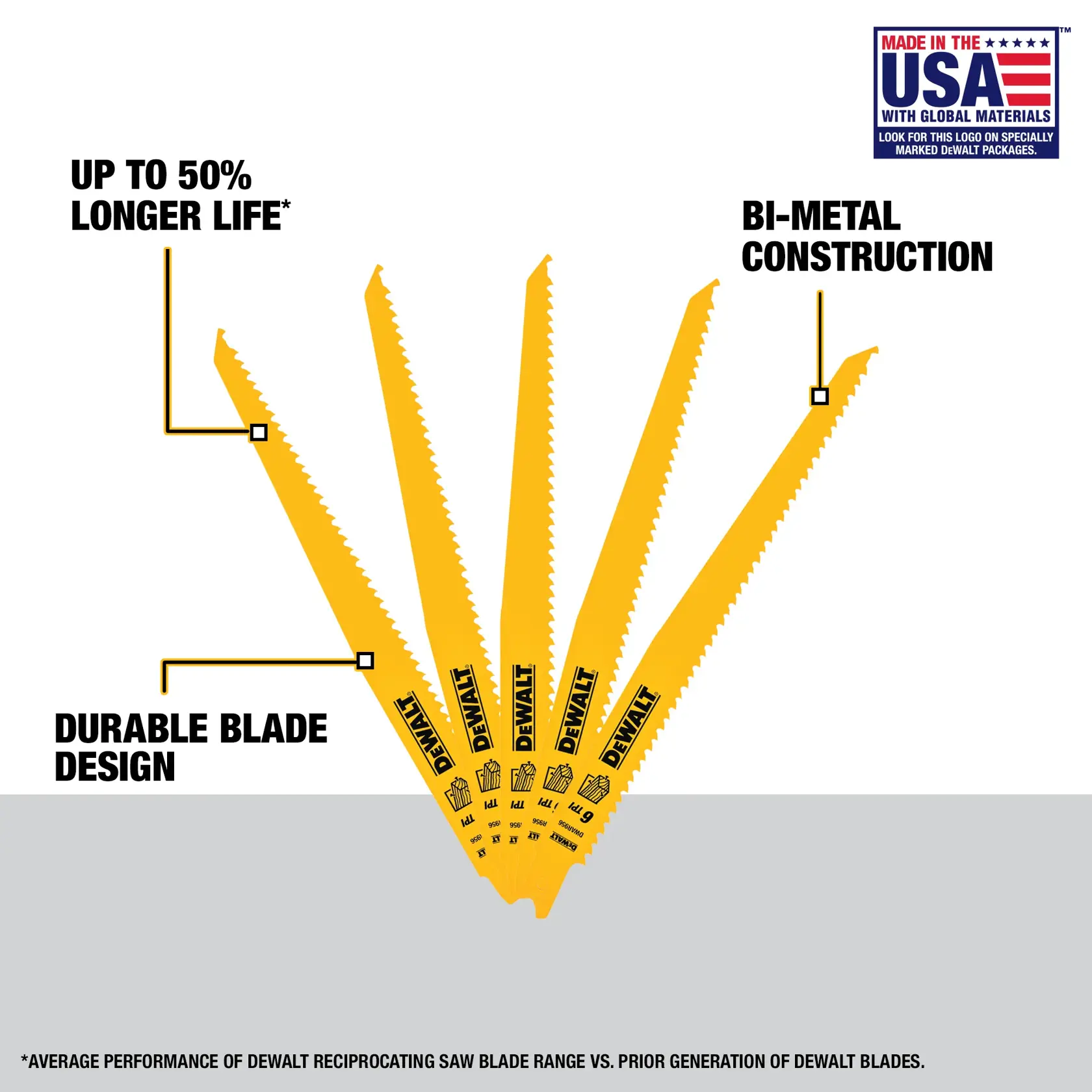 DEWALT® 9-in. 6 TPI Taper Bi-Metal Reciprocating Blade (5 Pk)