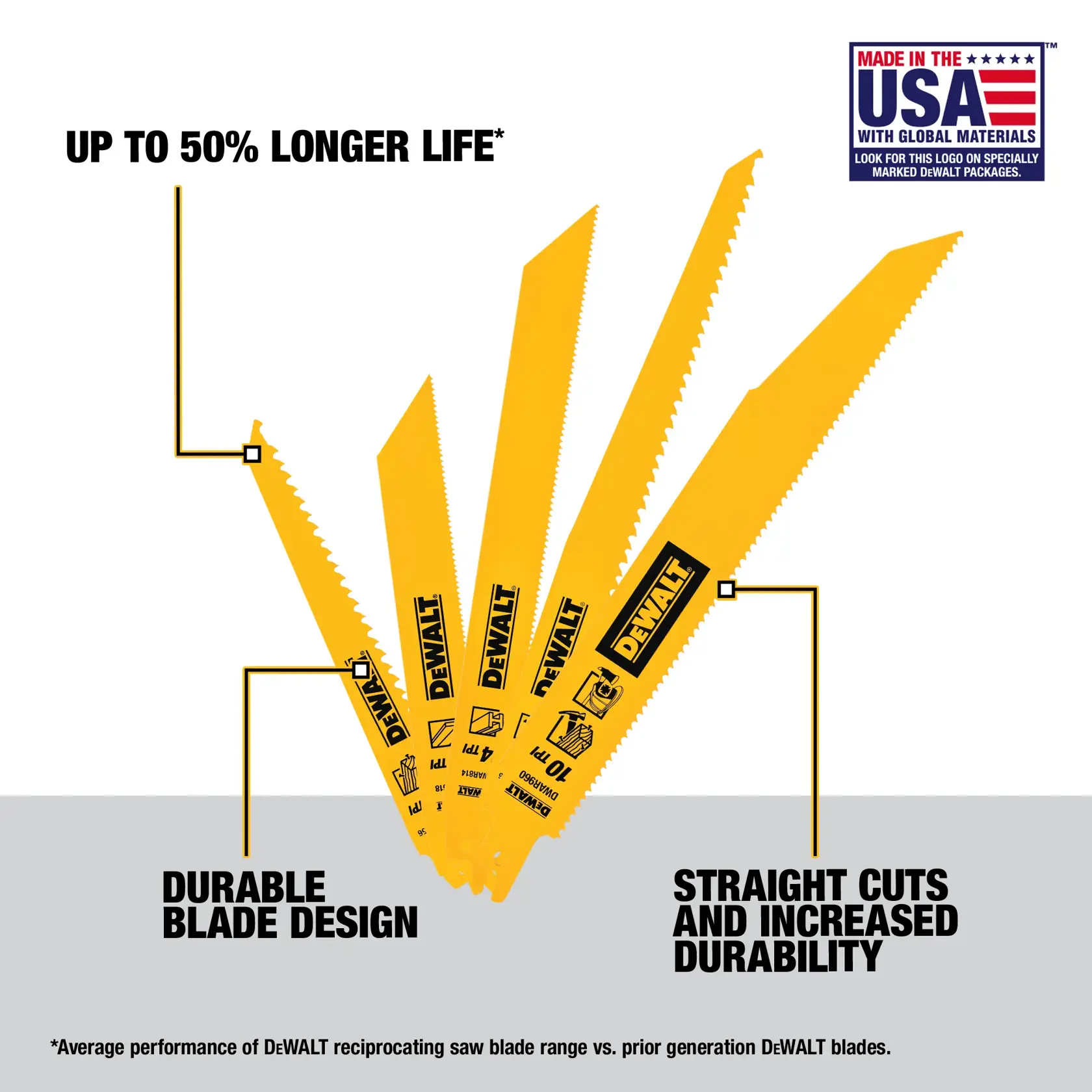 DEWALT® 12-pc. Bi-Metal Reciprocating Saw Blade Set