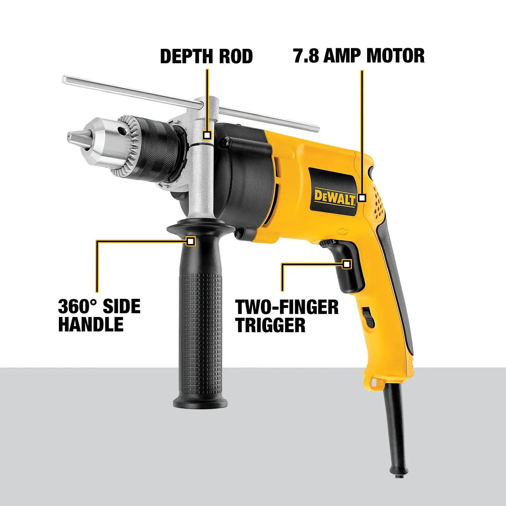 DEWALT DW511 yellow and black electric drill with labeled features including a depth rod, 7.8 amp motor, 360-degree side handle, and two-finger trigger.