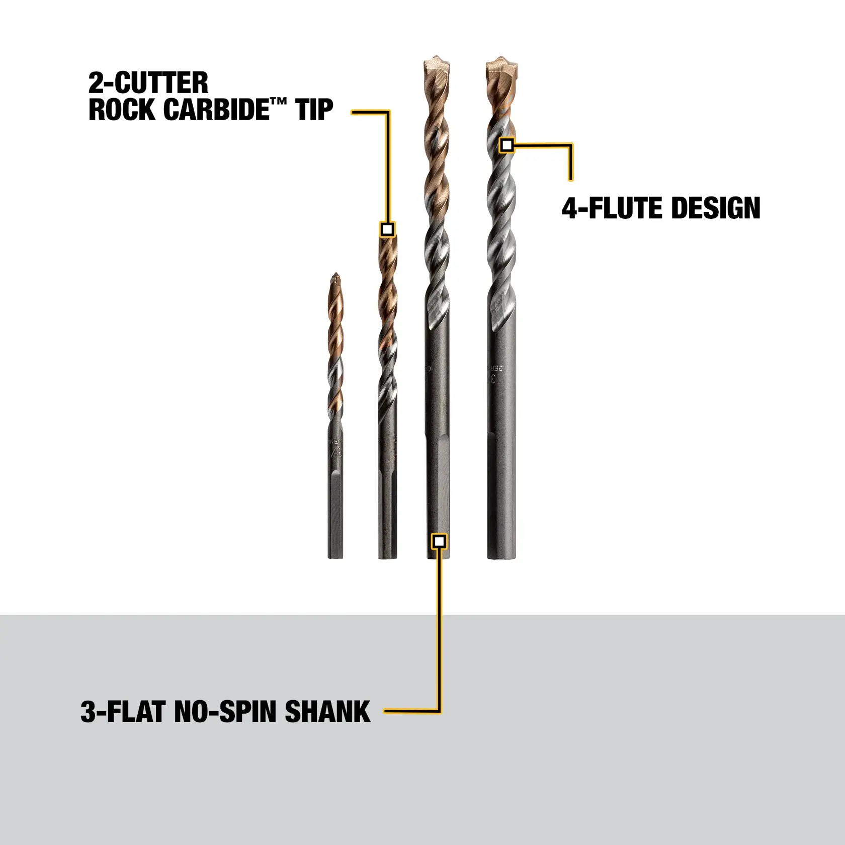 DEWALT® 4-Piece Premium Percussion Masonry Drill Bit Set