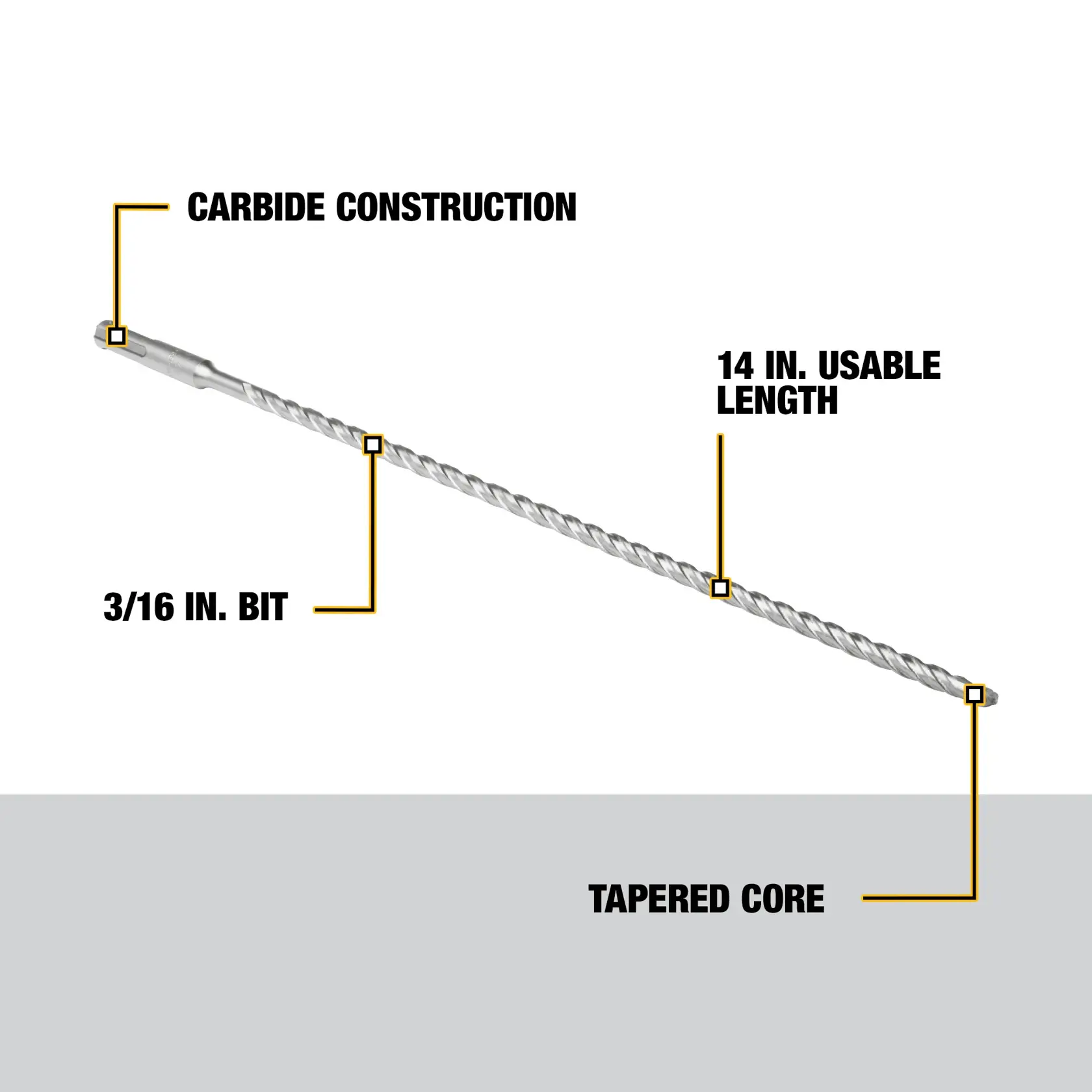 A DEWALT DW5421 drill bit is shown diagonally with labeled features including carbide construction at the shank, 3/16 inch bit size, 14 inch usable length, and a tapered core design.