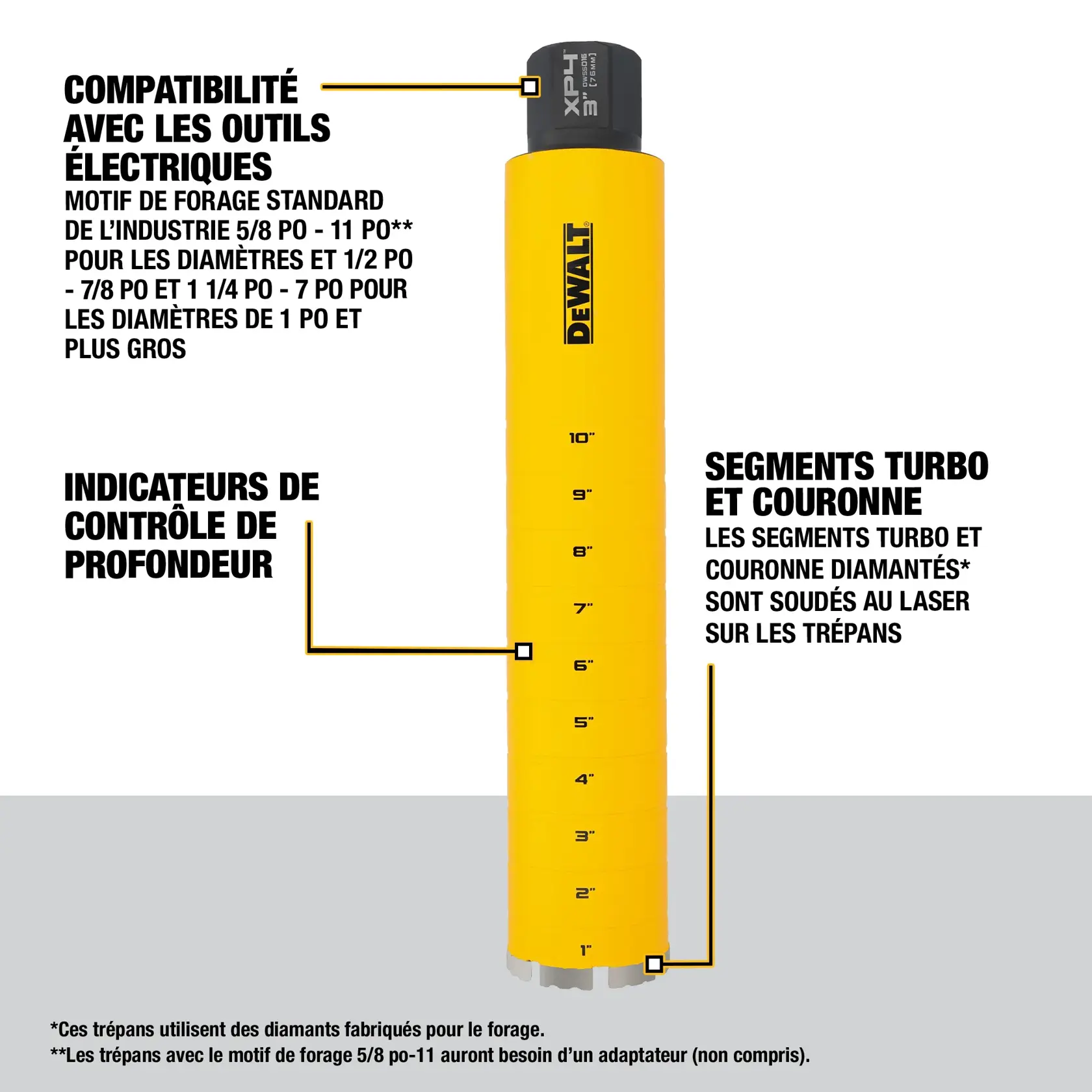 DEWALT Diamond core bit product walkaround graphic