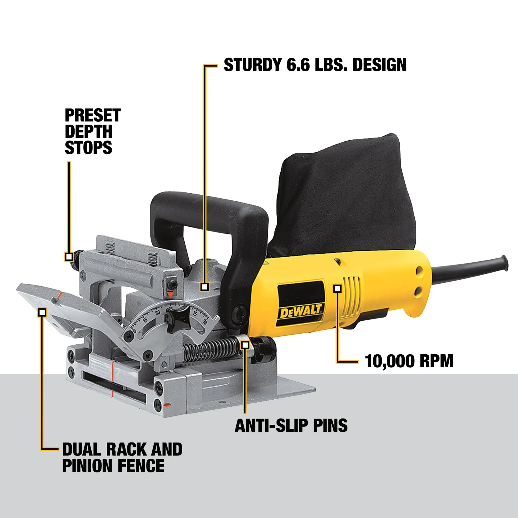 A DeWalt woodworking joiner tool with labeled features including preset depth stops, sturdy 6.6 lbs. design, dual rack and pinion fence, anti-slip pins, and 10,000 RPM motor. The tool is yellow and black with a dust bag attached.