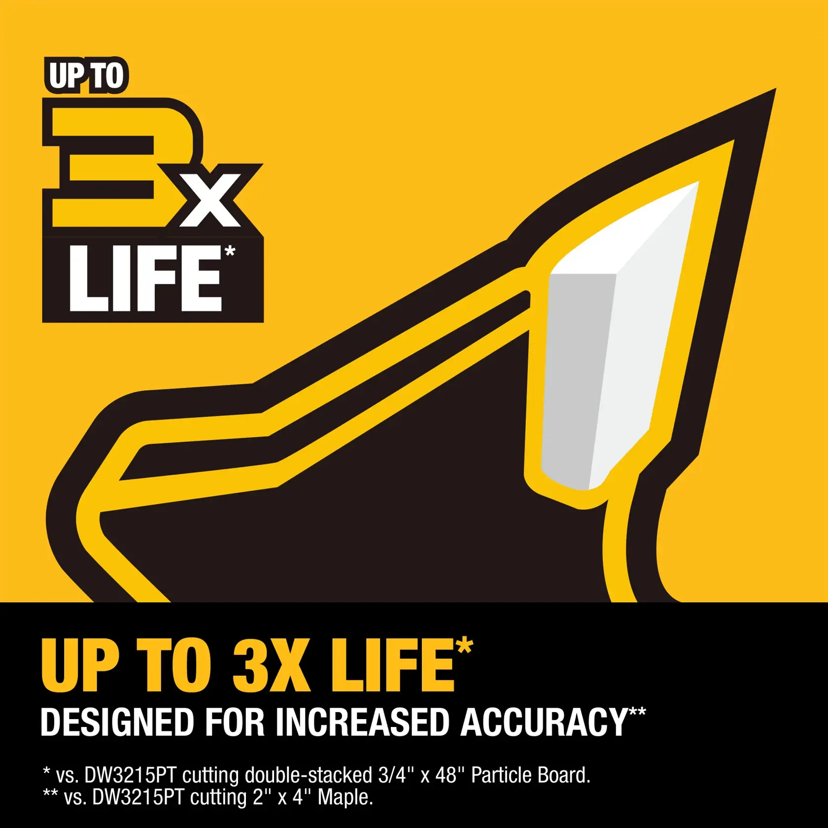 DWA110CMB DEWALT 10-inch Miter Saw Blade 2 Pack Benefit Up to 3x Life