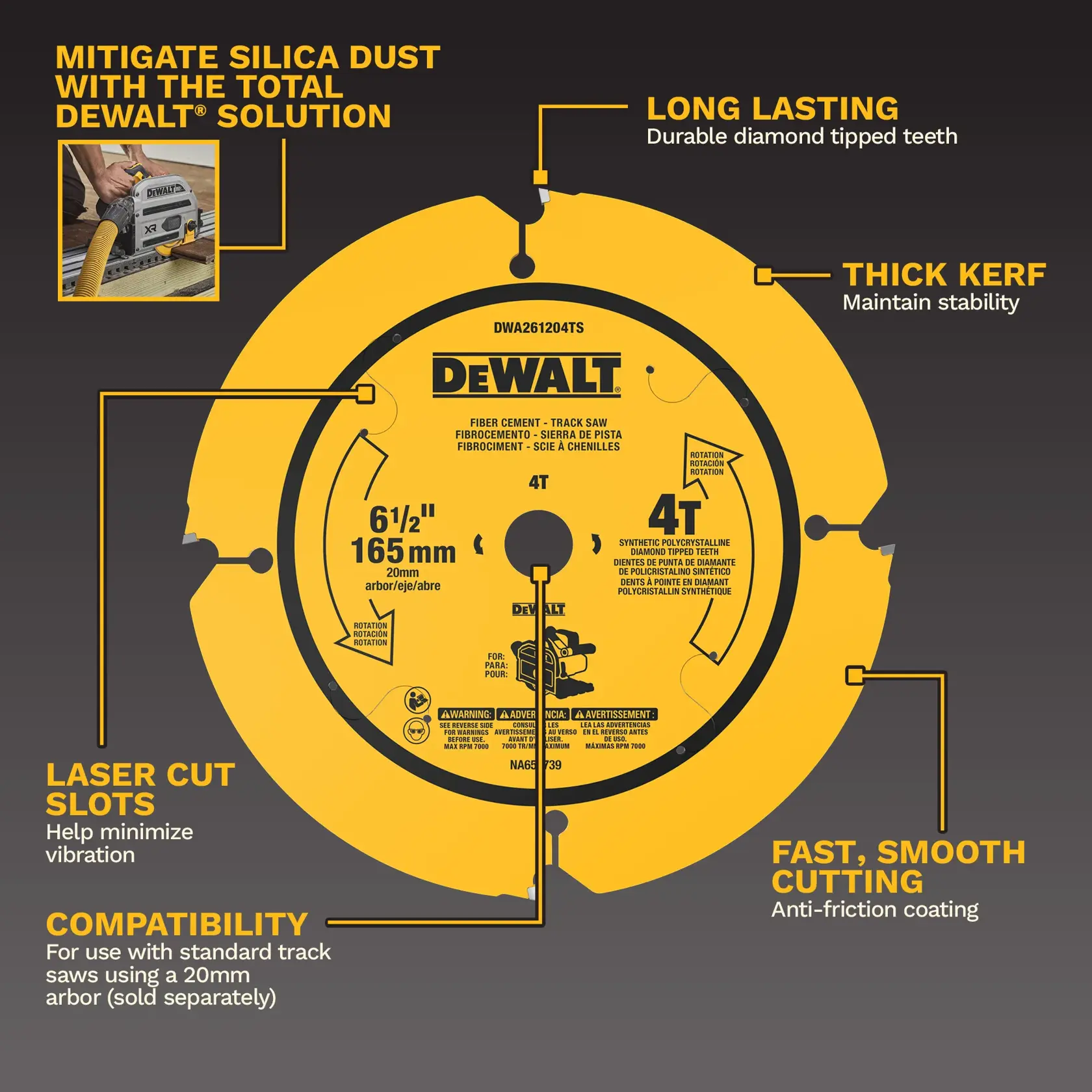 Graphic showing a DEWALT 6 1/2 inch (165 mm) fiber cement track saw blade with highlighted features. Features include mitigating silica dust with a DEWALT solution, long-lasting diamond-tipped teeth, thick kerf for stability, laser cut slots to minimize vibration, compatibility with standard track saws using a 20mm arbor, and fast, smooth cutting with anti-friction coating.
