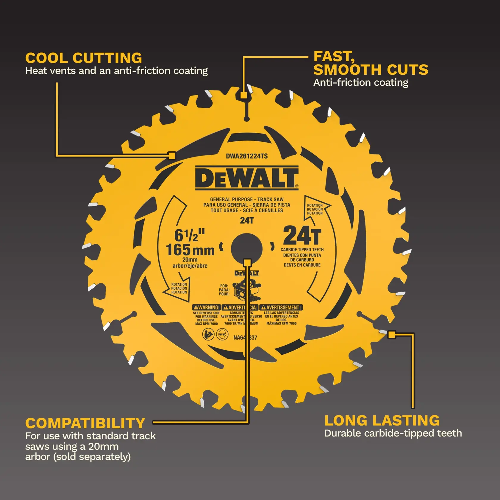 A DEWALT 6-1/2 inch (165mm) 24-tooth carbide-tipped circular saw blade is shown with labeled features. The blade has heat vents and an anti-friction coating for cool cutting, an anti-friction coating for fast and smooth cuts, durable carbide-tipped teeth for long lasting use, and compatibility with standard track saws using a 20mm arbor (sold separately).