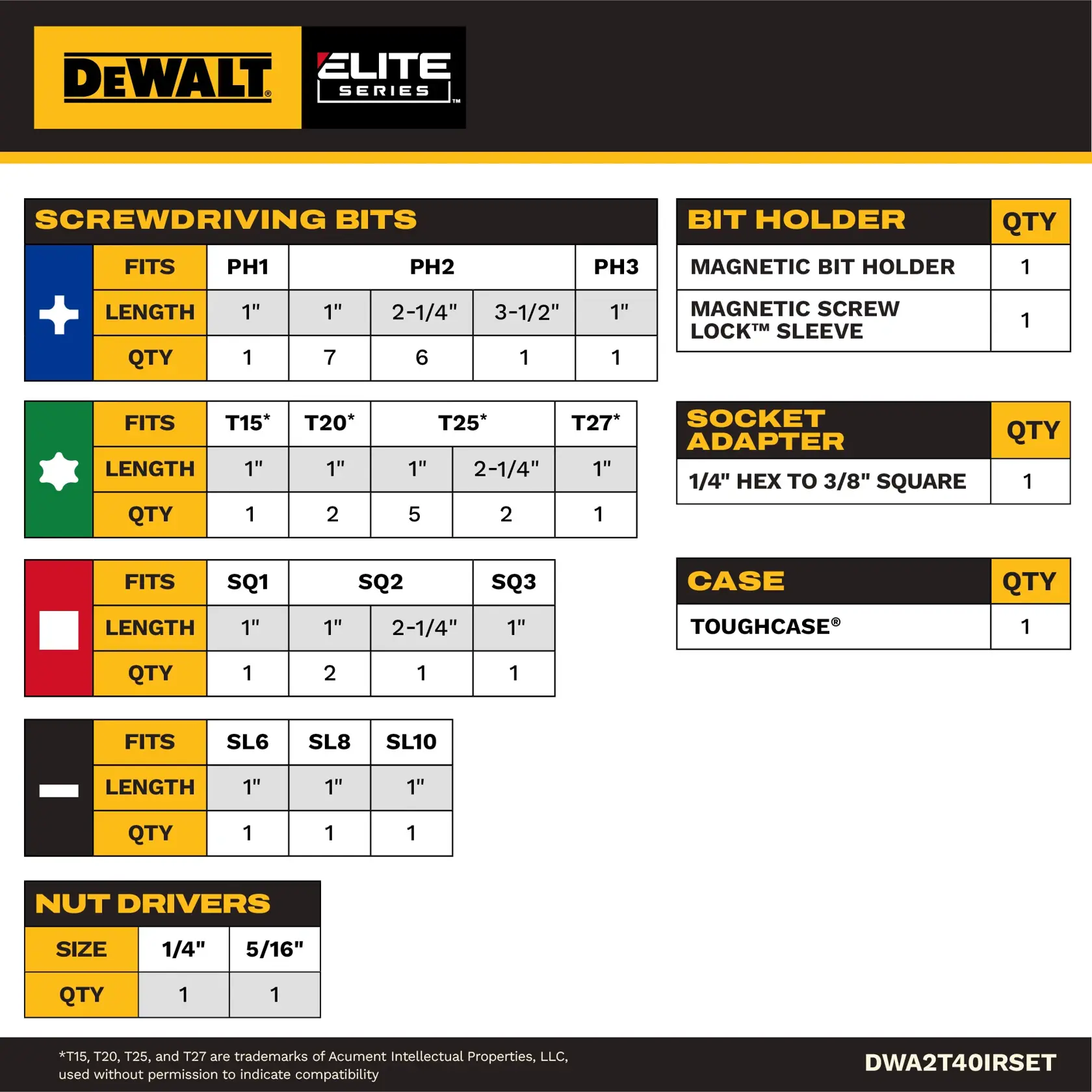 FLEXTORQ ecomm chart of content graphic