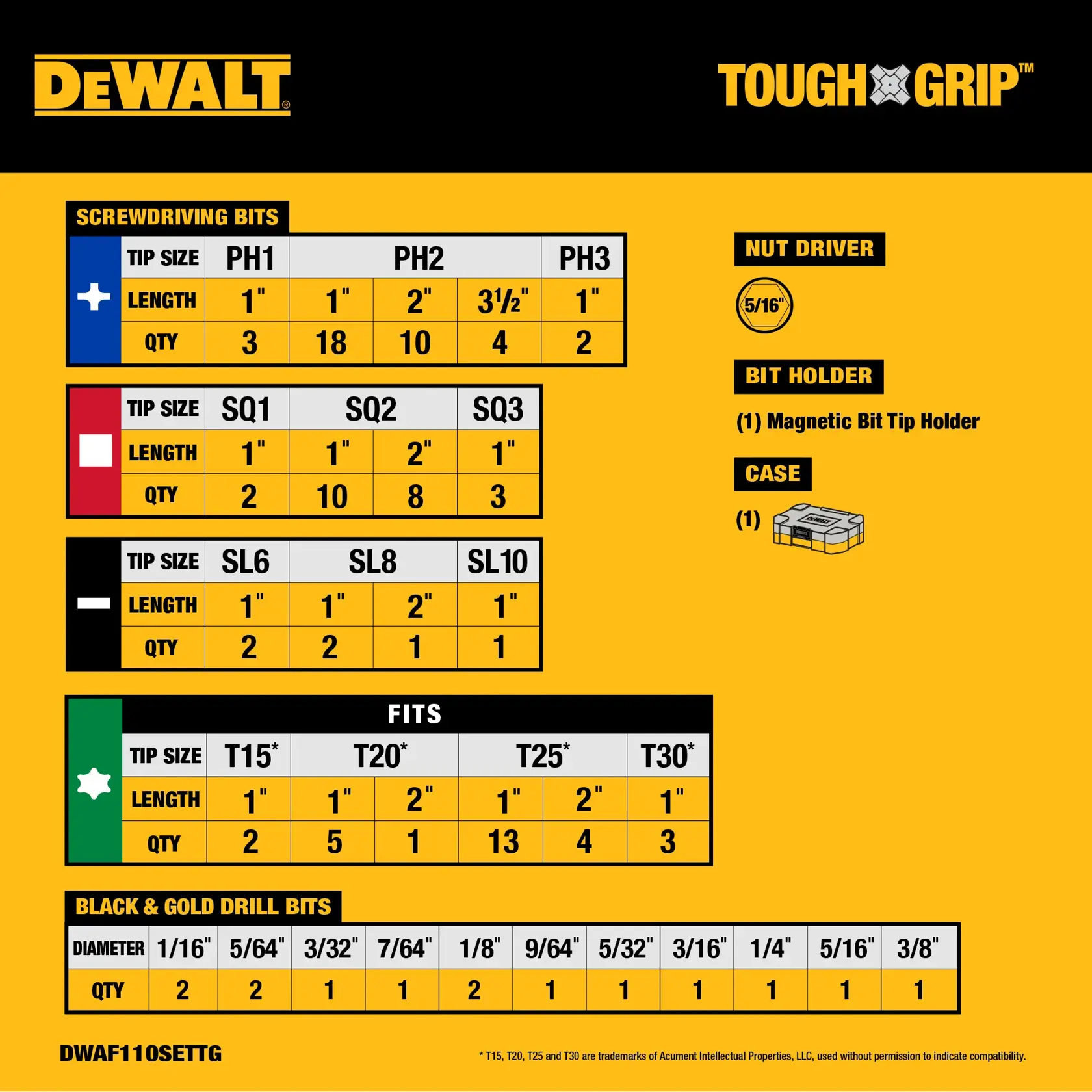 A product specification chart for the DEWALT Tough Grip set, model DWAF110SETTG, showing assortments and quantities of screwdriver bits (PH1, PH2, PH3, SQ1, SQ2, SQ3, SL6, SL8, SL10), star bits (T15, T20, T25, T30), and black & gold drill bits by diameter, as well as a nut driver (5/16“), a magnetic bit tip holder, and a plastic case.
