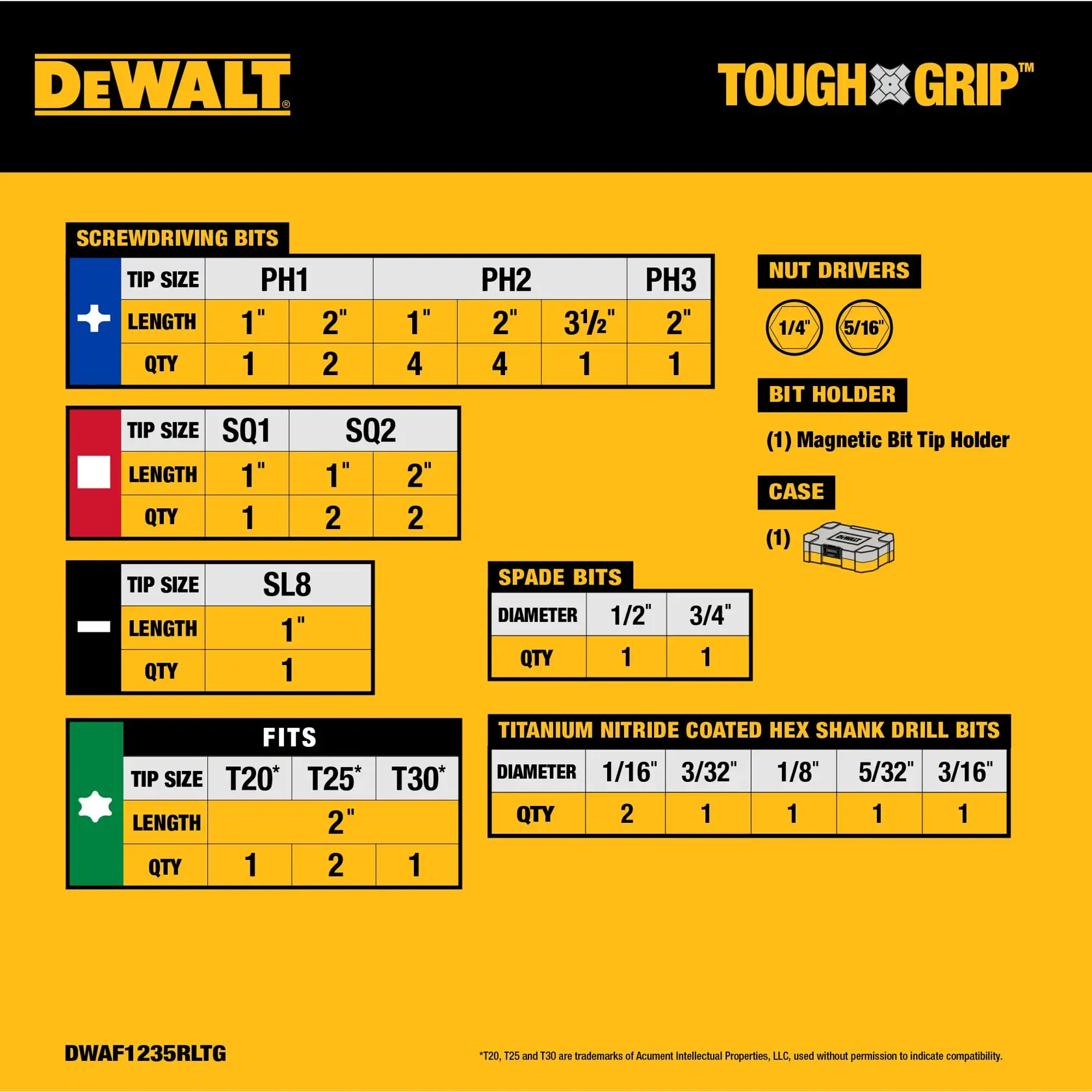DEWALT Tough Grip product chart showing various screwdriver bits, nut drivers, bit holder, case, spade bits, and titanium nitride coated hex shank drill bits with sizes and quantities. The chart includes Phillips, Square, Slotted, and Torx/Fits bits along with magnetic bit tip holder, and case. SKU: DWAF1235RLTG.