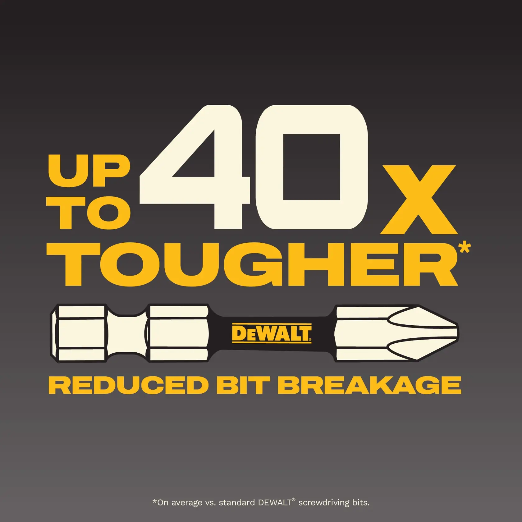 Promotional graphic for DeWALT screwdriving bits, displaying the text 'Up to 40x tougher', 'Reduced bit breakage', and an illustration of a bit with the DeWALT logo in the center. The background is dark with bold yellow and cream-colored fonts.