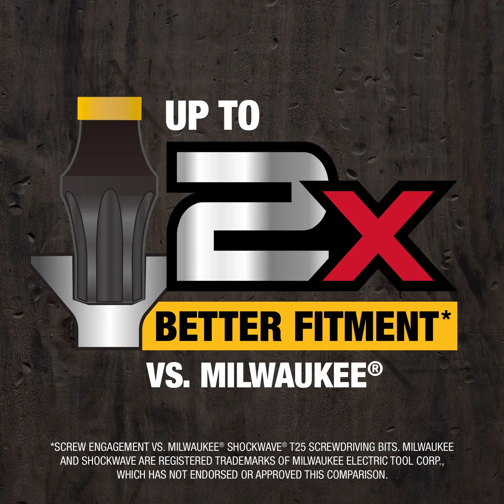Graphic showing a Dewalt screwdriver bit with the text 'Up to 2X better fitment vs. Milwaukee' on a dark background. Note at the bottom explains the comparison is based on screw engagement versus Milwaukee Shockwave T25 screwdriver bits.