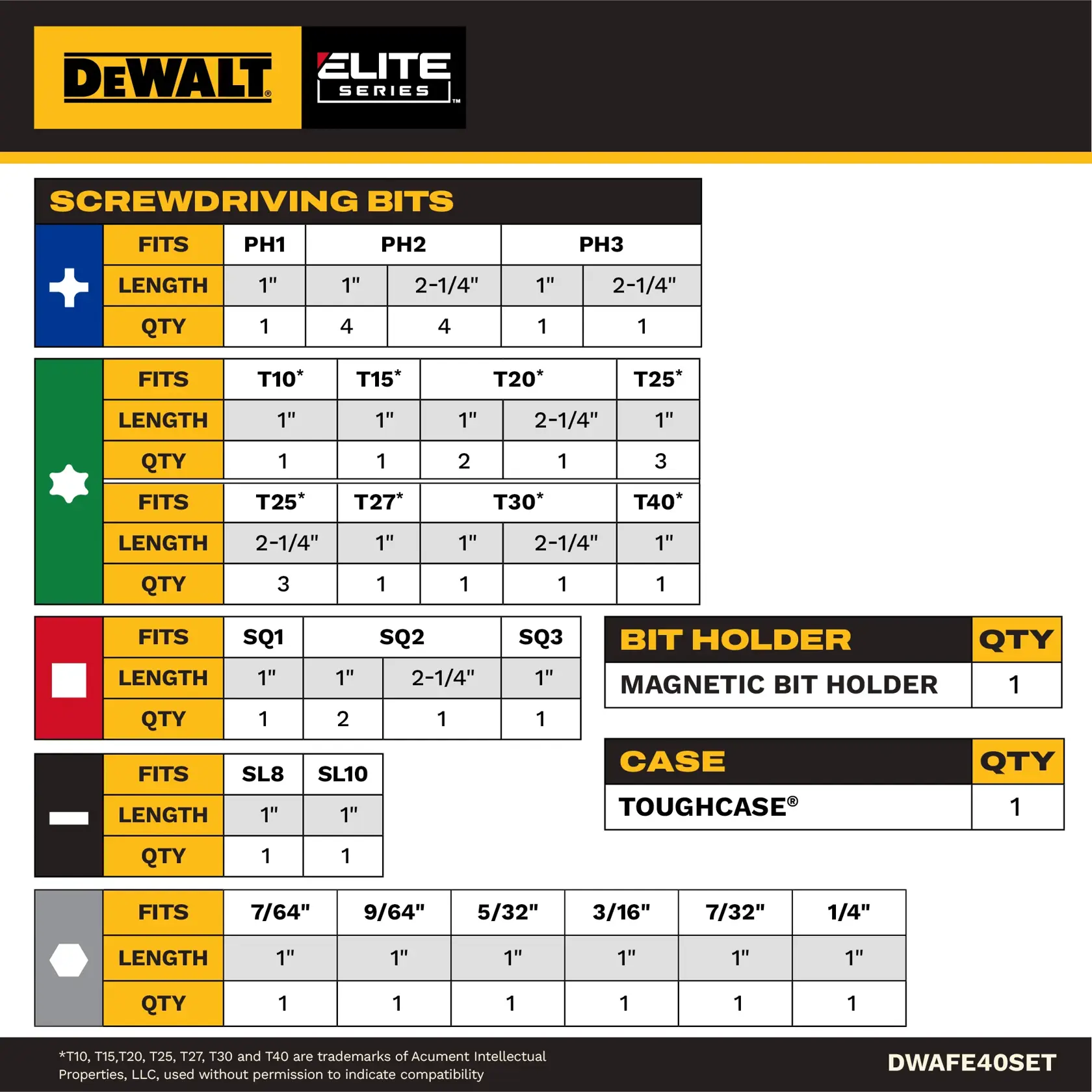 DWANGFT40SET Chart Graphic