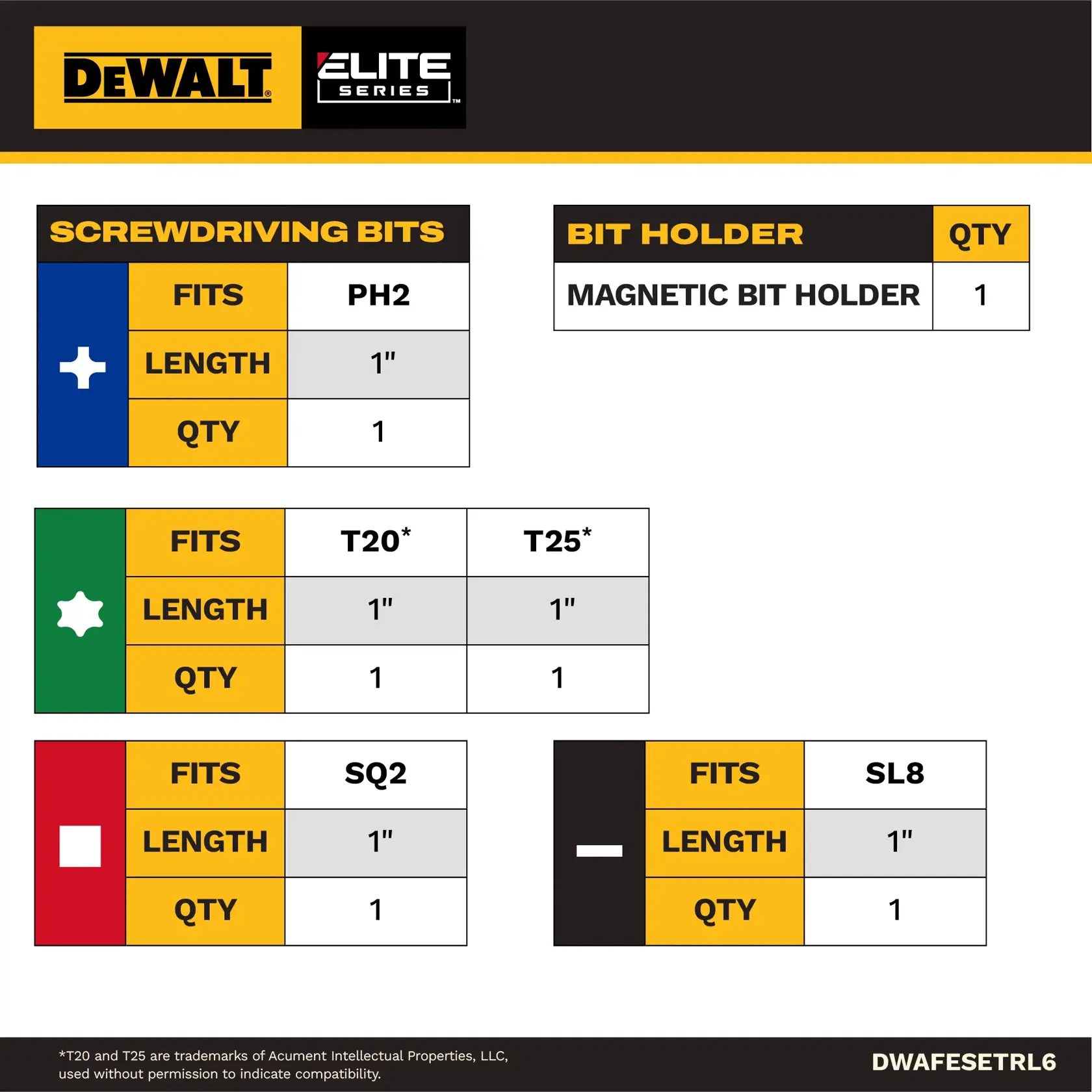 Product information graphic for DEWALT Elite Series DWAFESETRL6, showing details about screwdriver bits and a magnetic bit holder included in the set. The set consists of: one PH2 bit (1 inch), one SQ2 bit (1 inch), one SL8 bit (1 inch), one T20 bit (1 inch), one T25 bit (1 inch), and one magnetic bit holder (1 piece). Each bit type is visually indicated with relevant icons and color blocks.