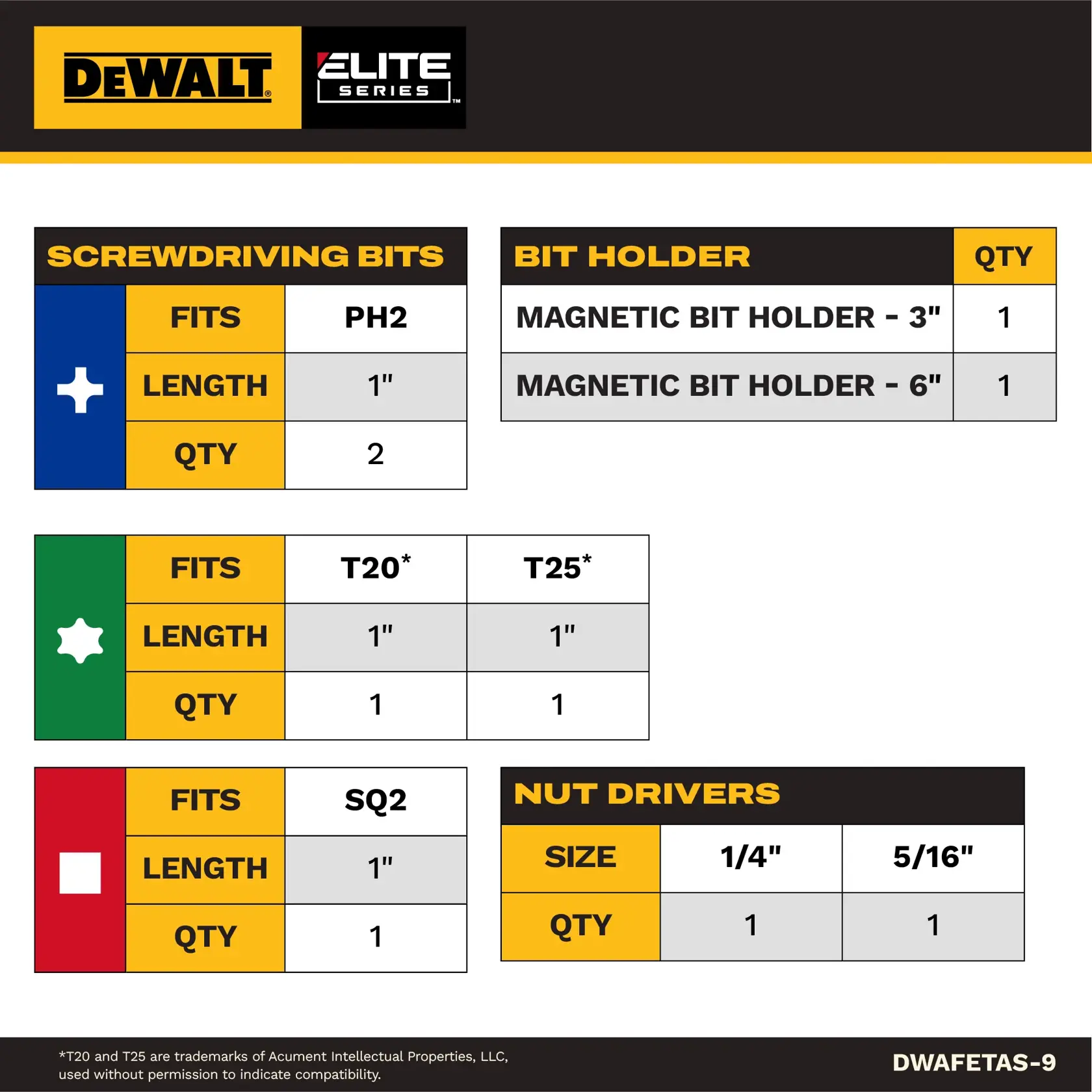 DWAFETAS-9 Chart Graphic