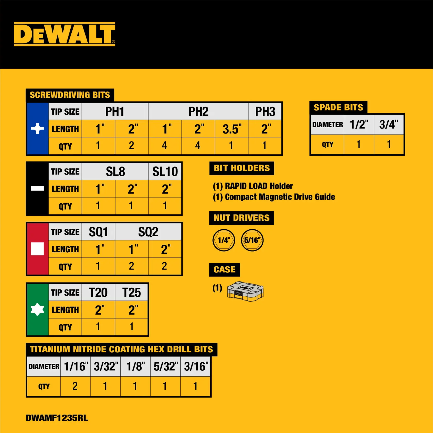 Standard ecomm chart of content graphic
