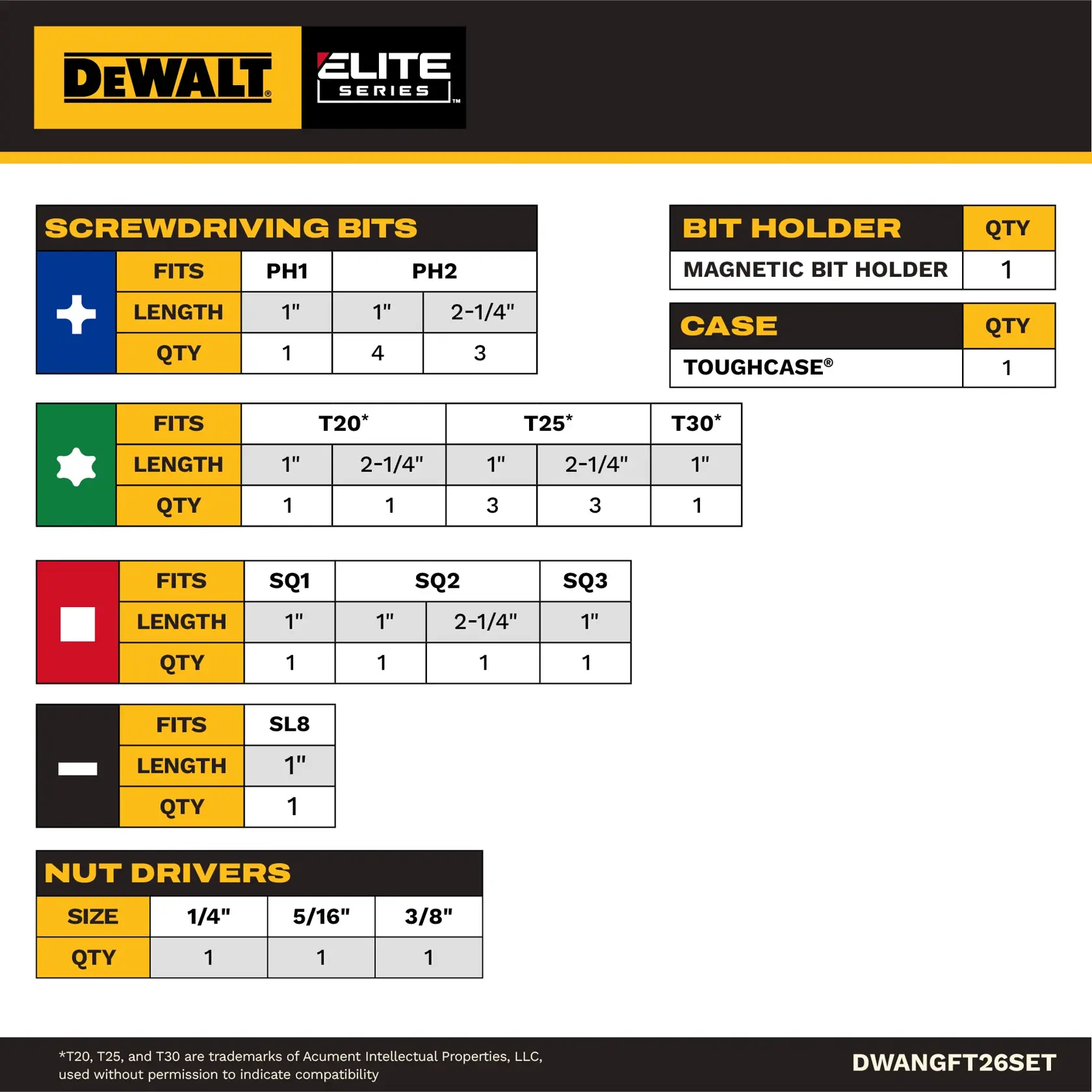 FLEXTORQ ecomm chart of content graphic