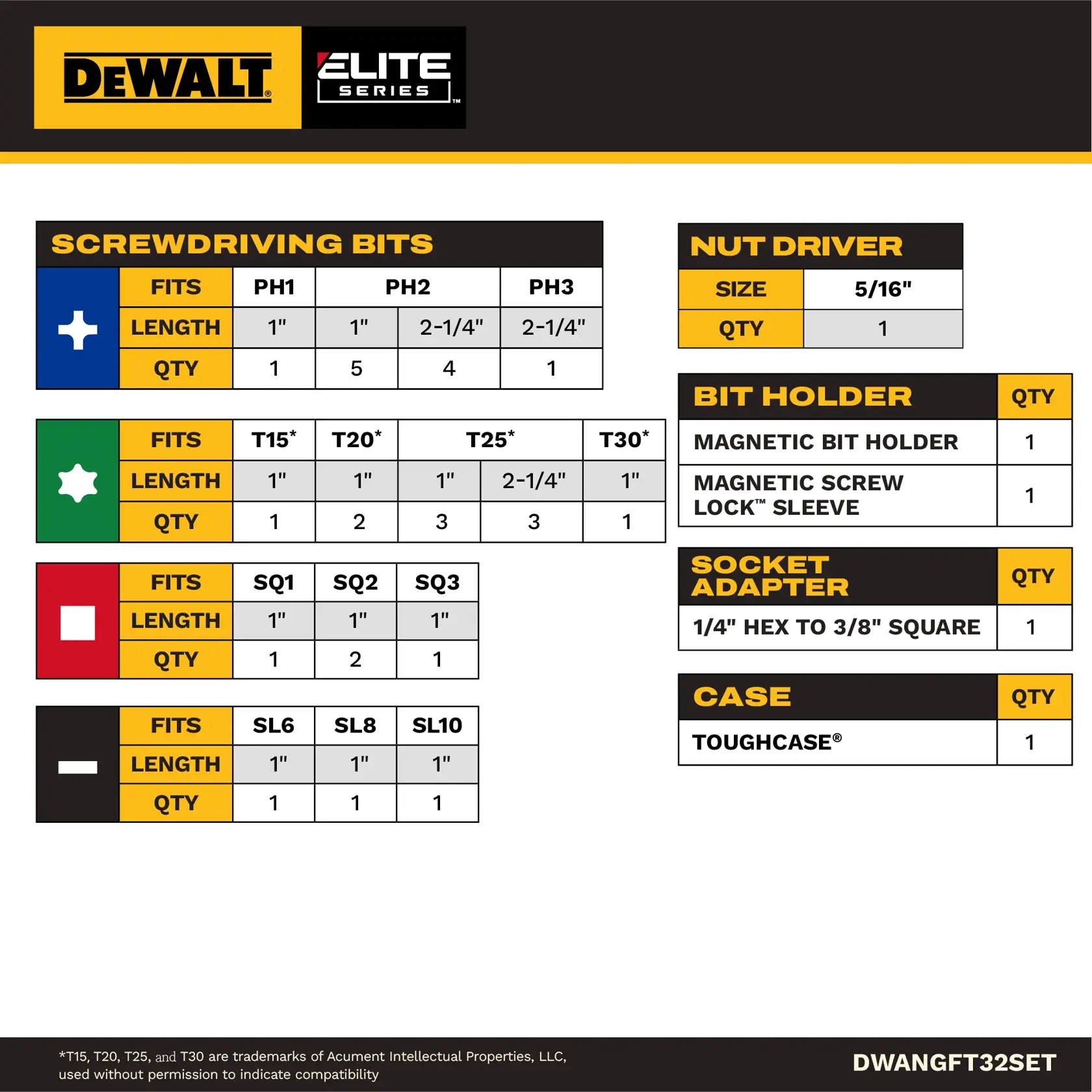 Product info sheet for DEWALT FLEXTORQ SKU DWANGFT32SET. Displays contents of a screwdriver bit set: various sizes of PH, SQ, SL, and star bits, including quantities and lengths. Also lists a 3/8 inch socket adapter, a 5/16 inch nut driver, two magnetic bit holders, and one storage case. The chart is on a yellow and black background.