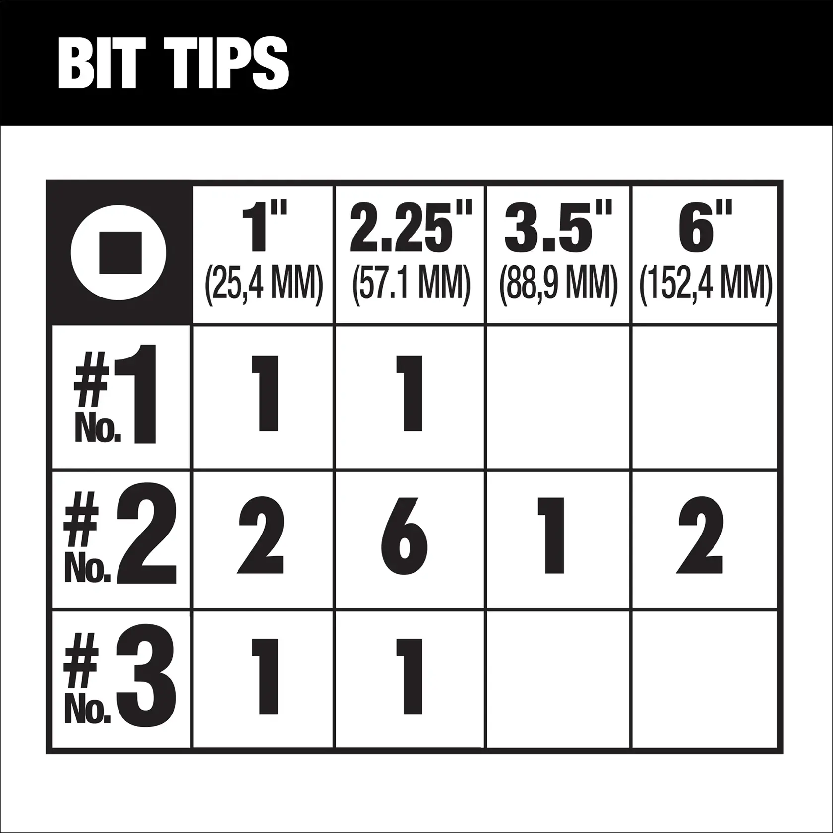 DEWALT® 66-Piece FlexTorq® IMPACT READY® Drilling and Driving Bit Set with ToughCase®+
