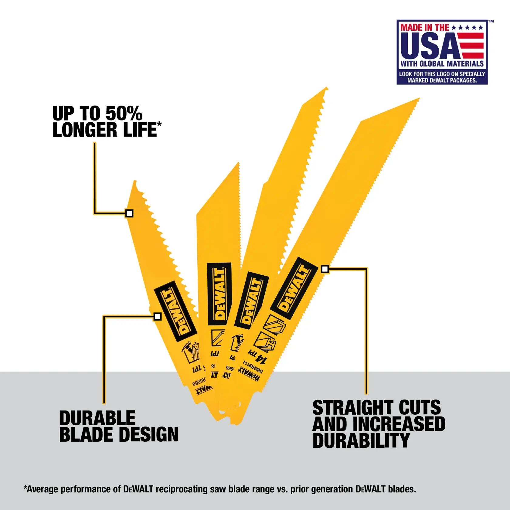 DEWALT® 6-pc. Reciprocating Blade Kit With Case