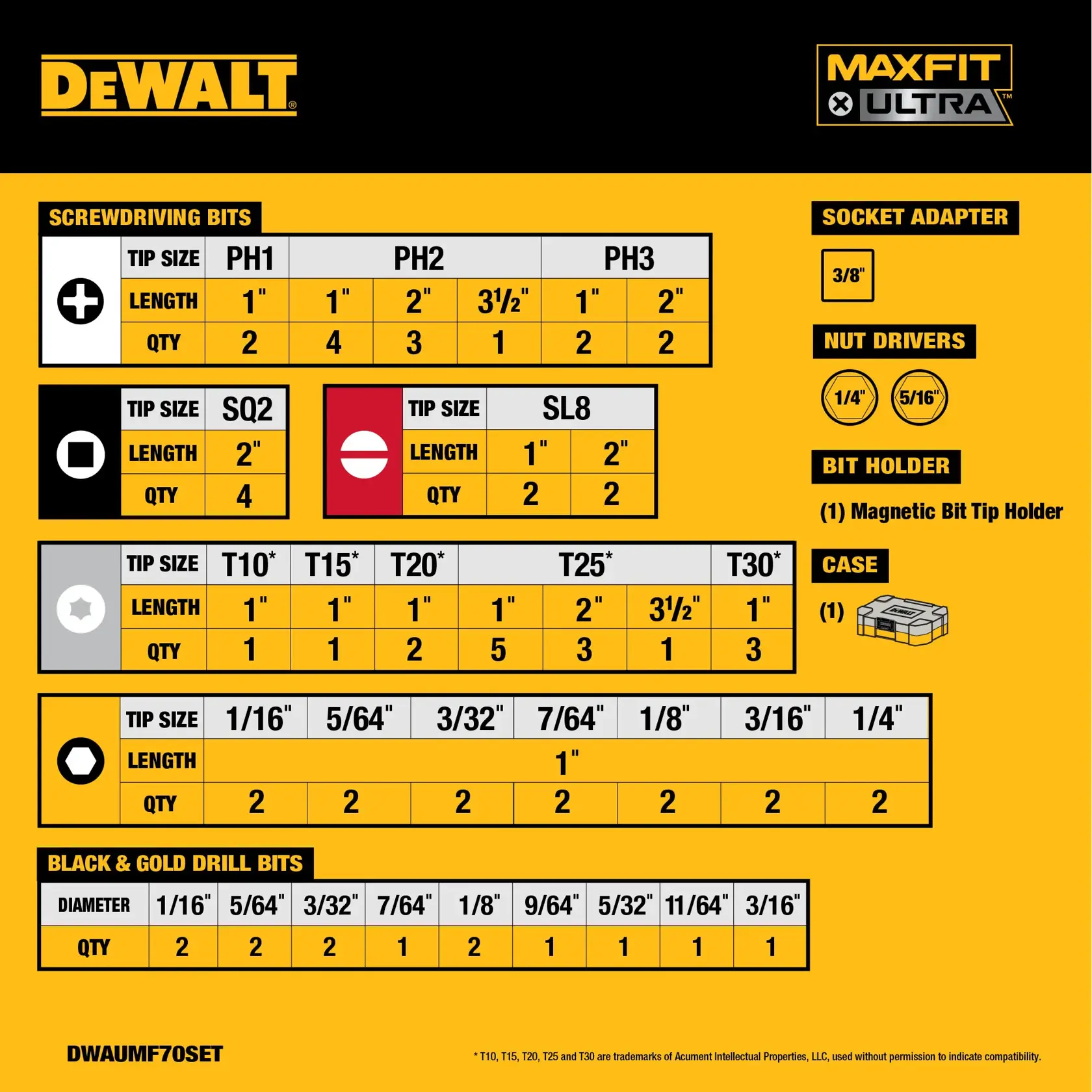 MAXFIT ULTRA 70 PIECE BIT SET CHART OF CONTENTS
