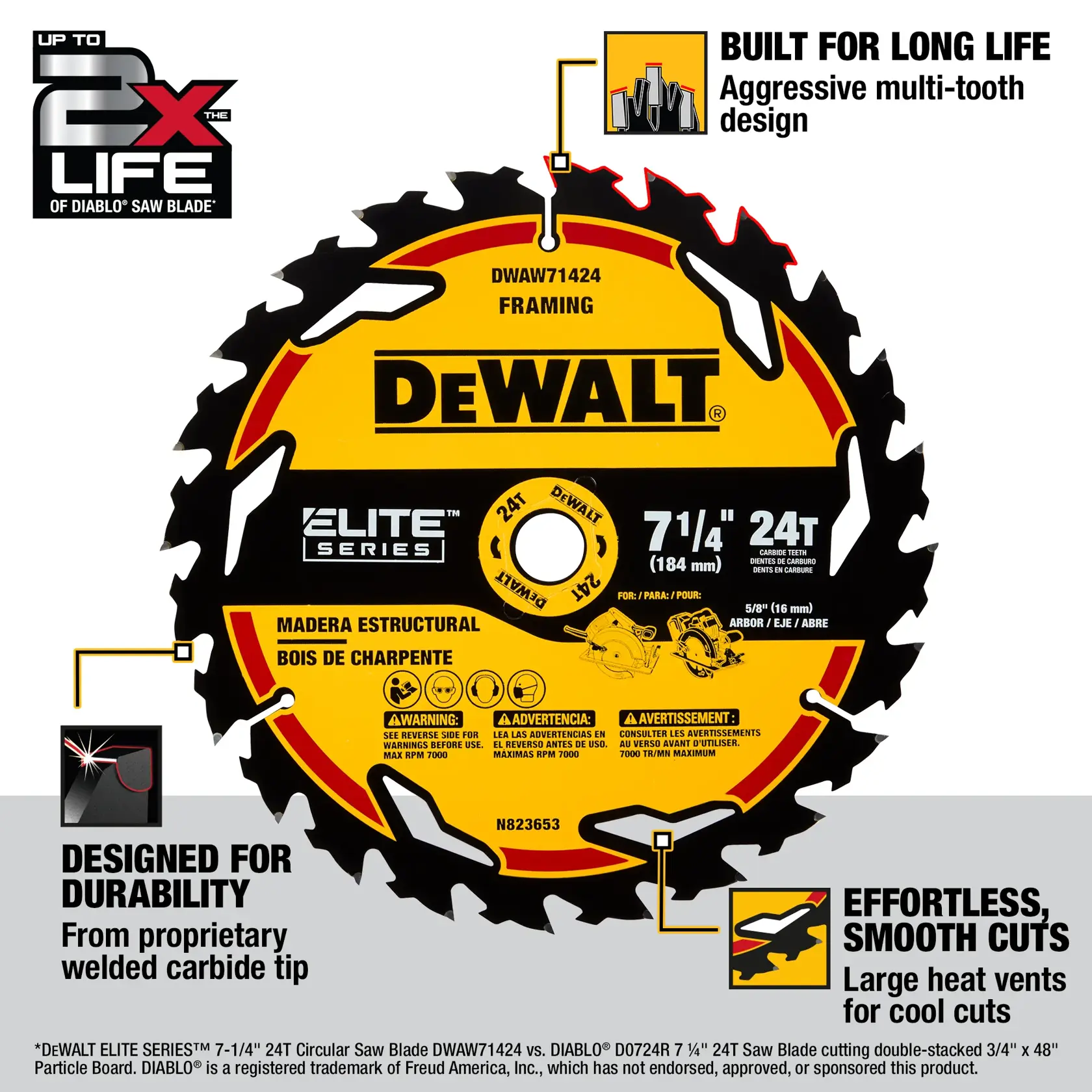 DEWALT® ELITE SERIES™ 7-1/4-in. 24T Circular Saw Blade