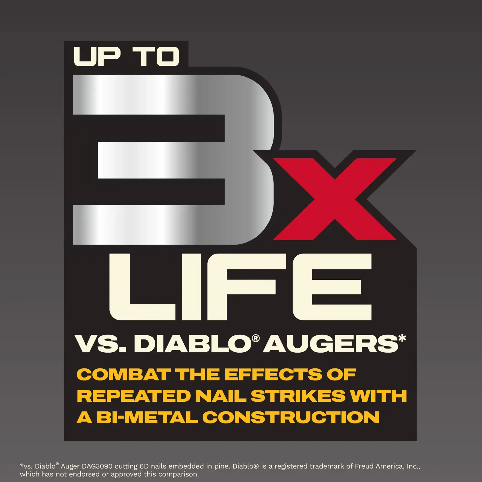 Promotional graphic stating 'Up to 3x Life vs. Diablo Augers' in bold text, highlighting increased durability. Additional text reads, 'Combat the effects of repeated nail strikes with a bi-metal construction.' There is a disclaimer at the bottom about comparison conditions.