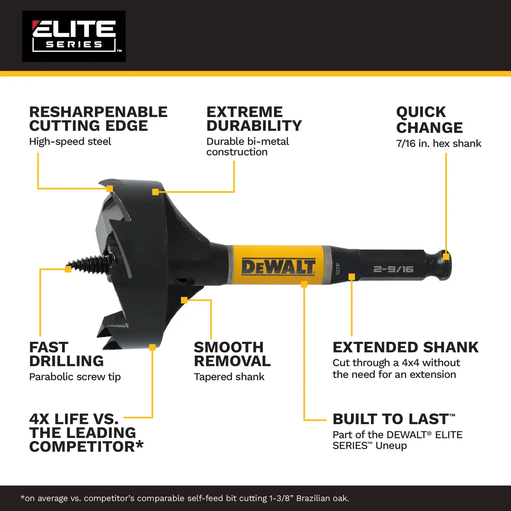 A DEWALT Elite Series self-feed drill bit with highlighted features including resharpenable cutting edge, extreme durability with bi-metal construction, quick change 7/16 inch hex shank, fast drilling with parabolic screw tip, smooth removal with tapered shank, extended shank for cutting through 4x4 without extension, built to last, and 4 times longer life compared to the leading competitor.