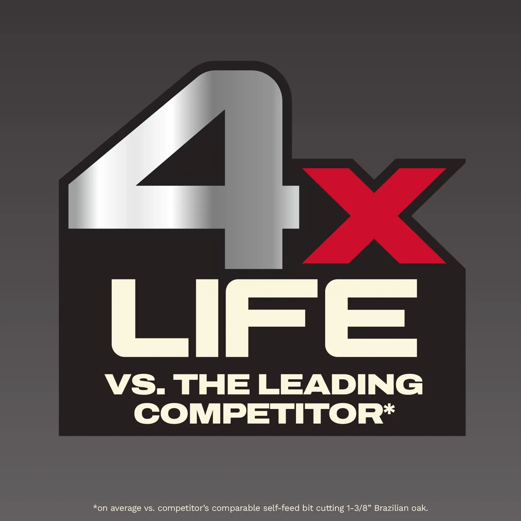 Graphic showing a bold metallic '4x' in large letters, with 'LIFE VS. THE LEADING COMPETITOR*' written below in cream-colored text, against a gradient dark background. Small print at the bottom reads: '*on average vs. competitor's comparable self-feed bit cutting 1-3/8" Brazilian oak.'