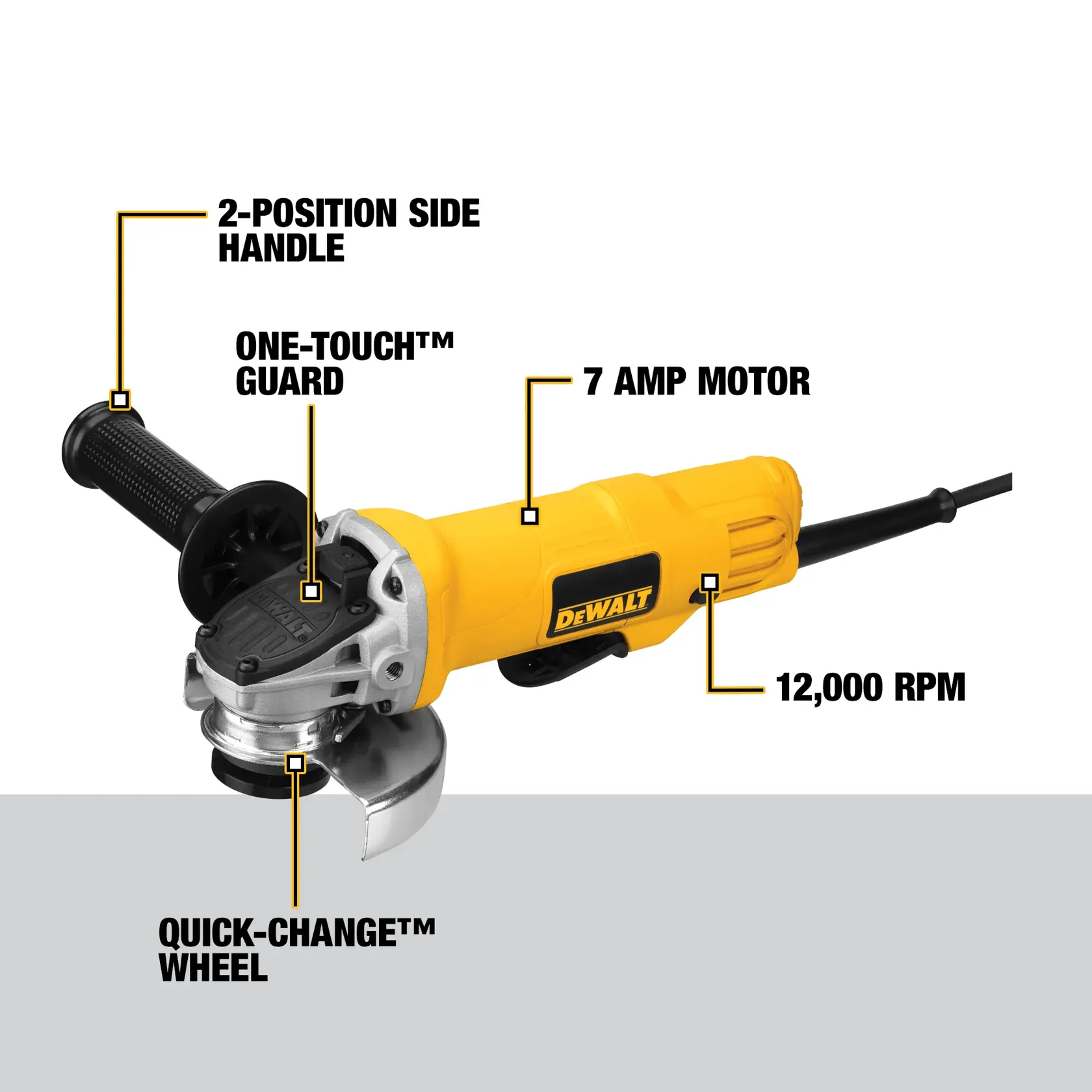 A DEWALT DWE4012 angle grinder with labeled features including a 2-position side handle, one-touch guard, 7 amp motor, 12,000 RPM speed, and a quick-change wheel.