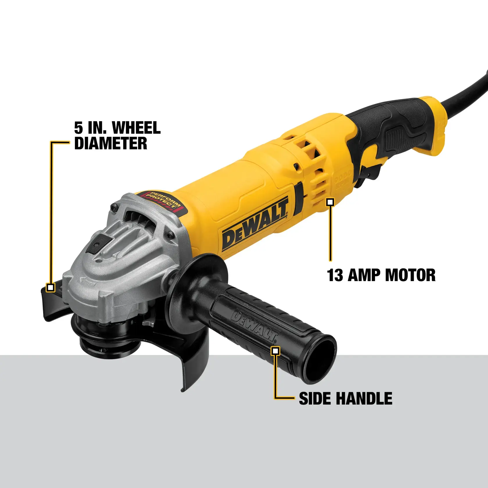 A yellow and black DEWALT angle grinder, model DWE43113, featuring a 5-inch wheel diameter, a 13 amp motor, and a side handle. The image highlights these three features with labeled annotations.