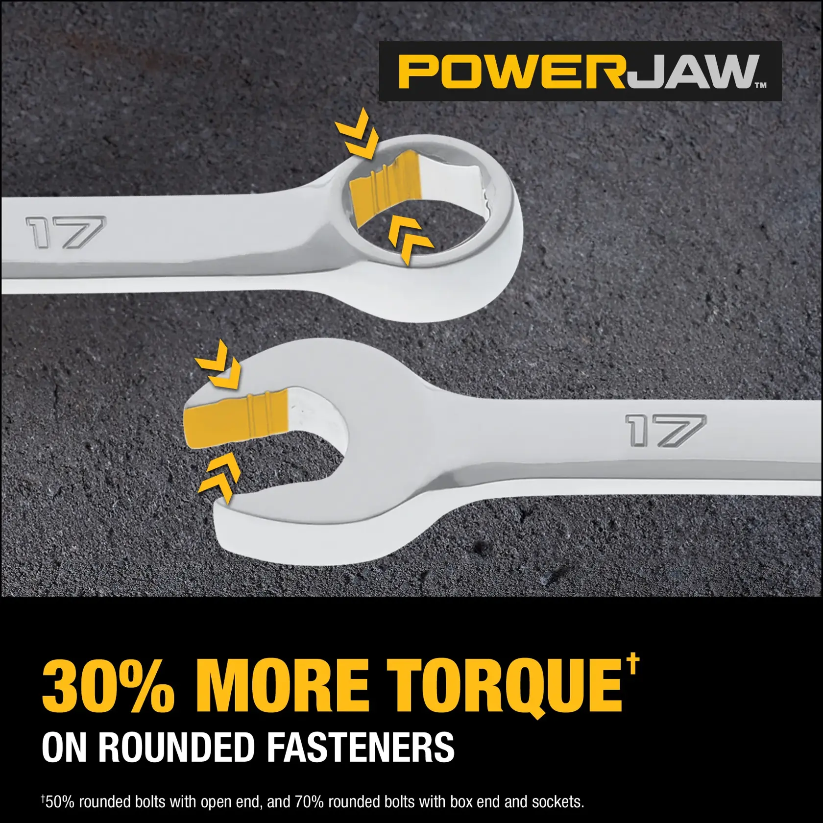 Image showing two DEWALT wrenches with '17' marking on a textured surface. The wrenches feature highlighted yellow gripping areas and arrows, illustrating the PowerJaw technology. Text below reads '30% MORE TORQUE ON ROUNDED FASTENERS' with a note explaining performance on rounded bolts.