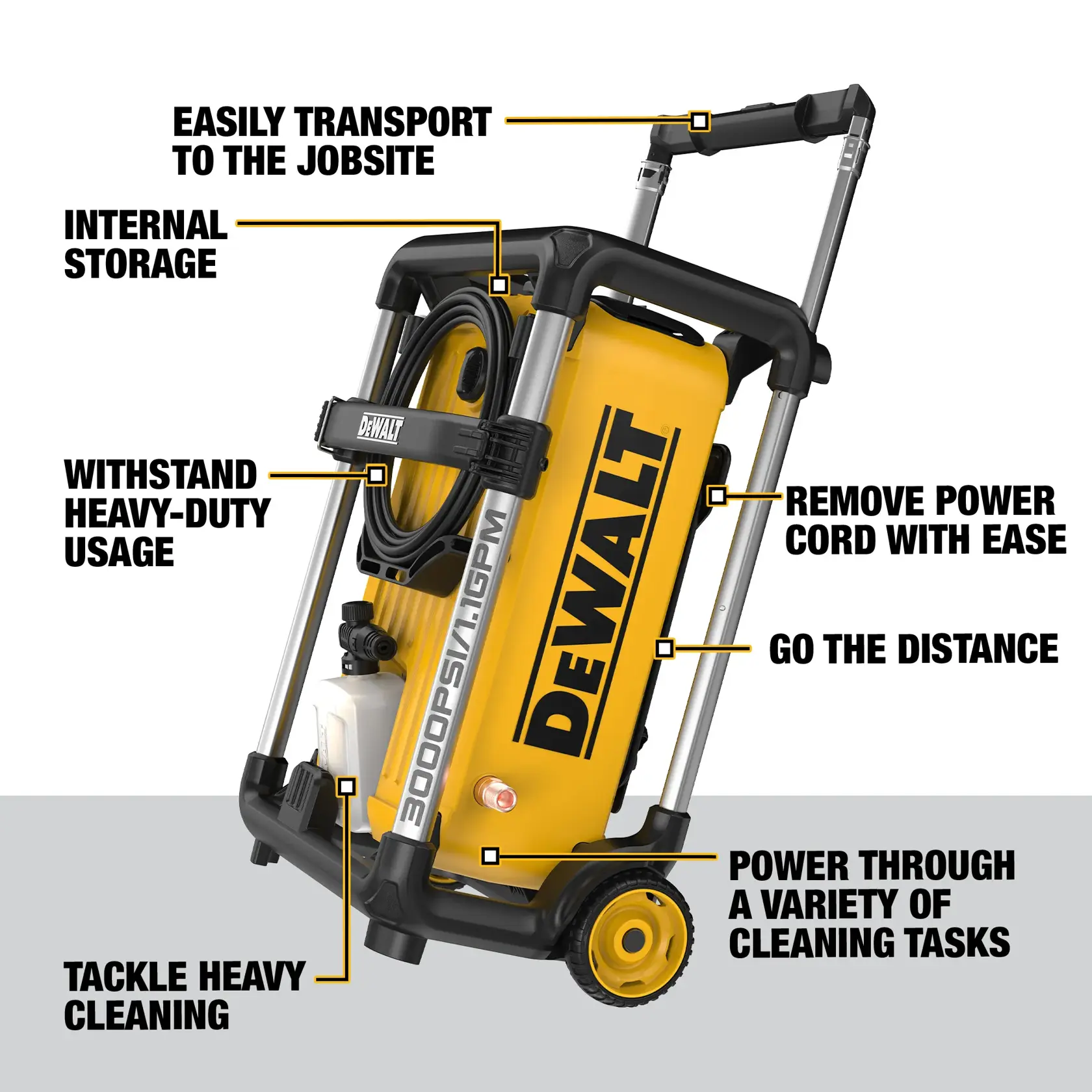 Walk around features of pressure washer, describing top features