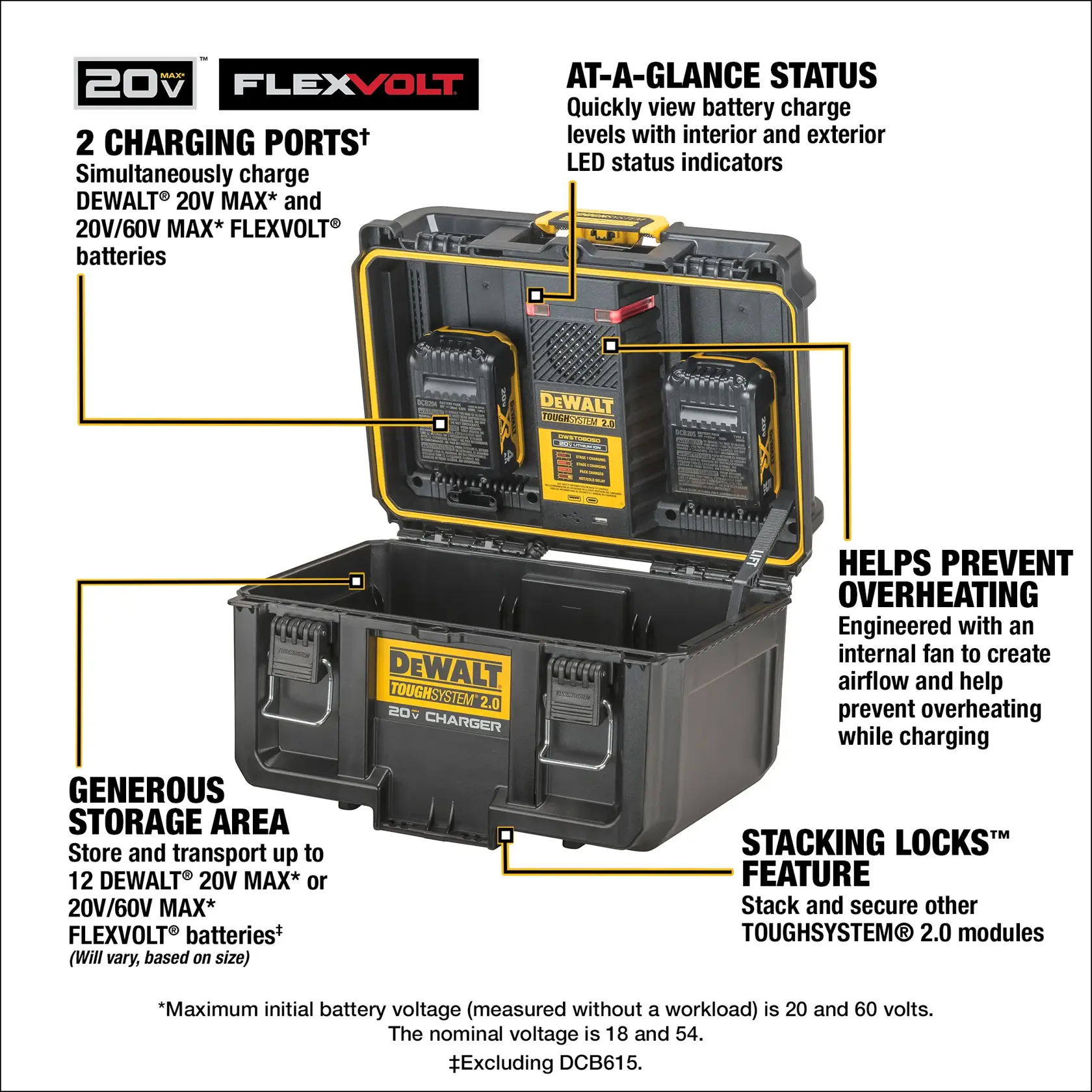 Walkaround Graphic of DeWalt Toughsystem 2.0 20V Dual Port Charger on white background