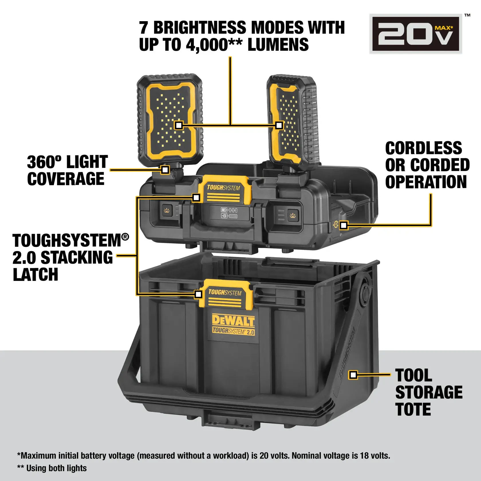 Walk Around of the TOUGHSYSTEM 2.0 Adjustable Work Light Features