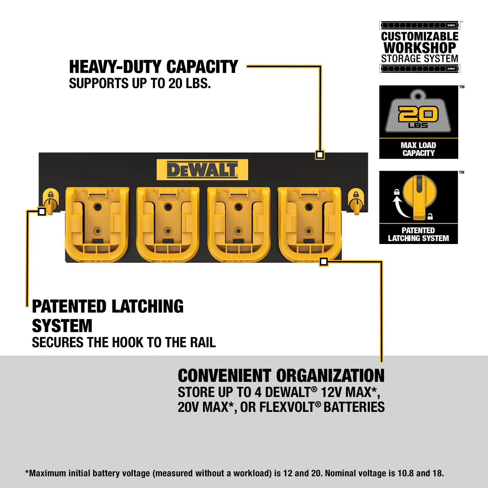 A Walkaround Graphic of Features of the Battery Rail