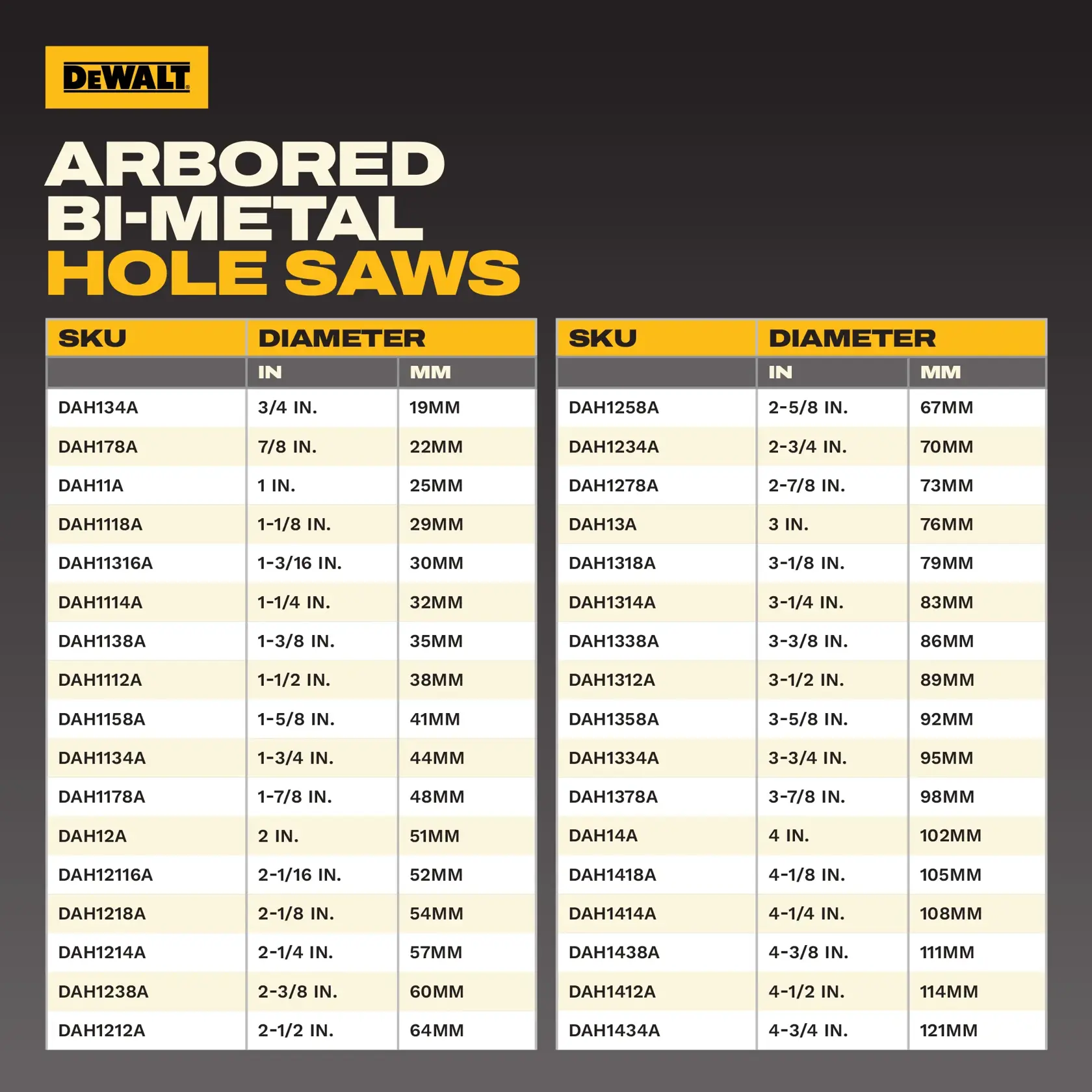 DEWALT Arbores Bi-Metal Hole Saw chart with SKUs DAH1414A, DAH1418A, DAH14A, DAH1134A, DAH1378A, DAH1118A, DAH1318A