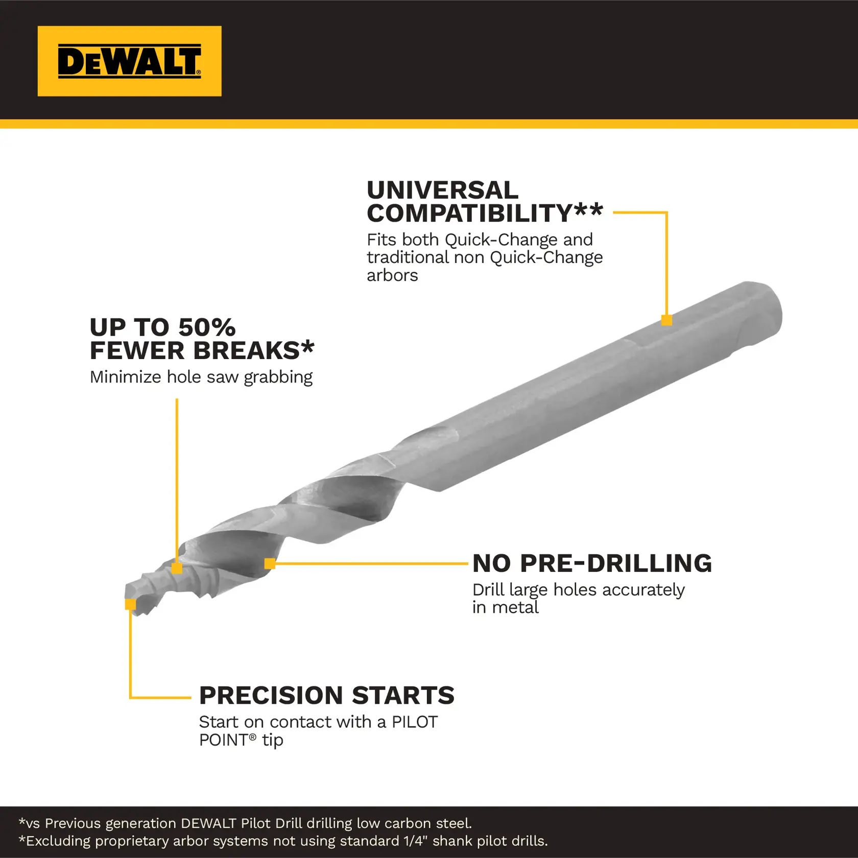 DEWALT drill bit features. SKUs: DAH99414SPB25, DAH99314SPB25, DAH99414SPB, DAH99314SPB. Graphics category.