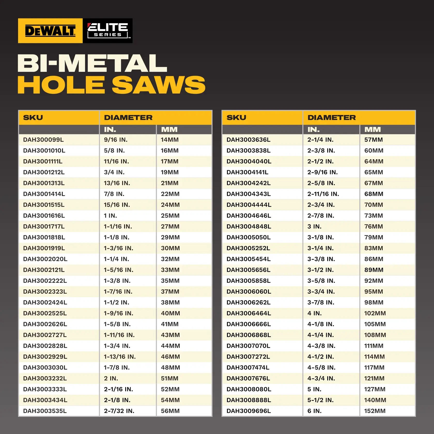 DEWALT Elite Bi-Metal Hole Saws chart. SKUs: DAH300099L, DAH3001010L, DAH3001111L, DAH3001212L, DAH3001313L, DAH3001414L