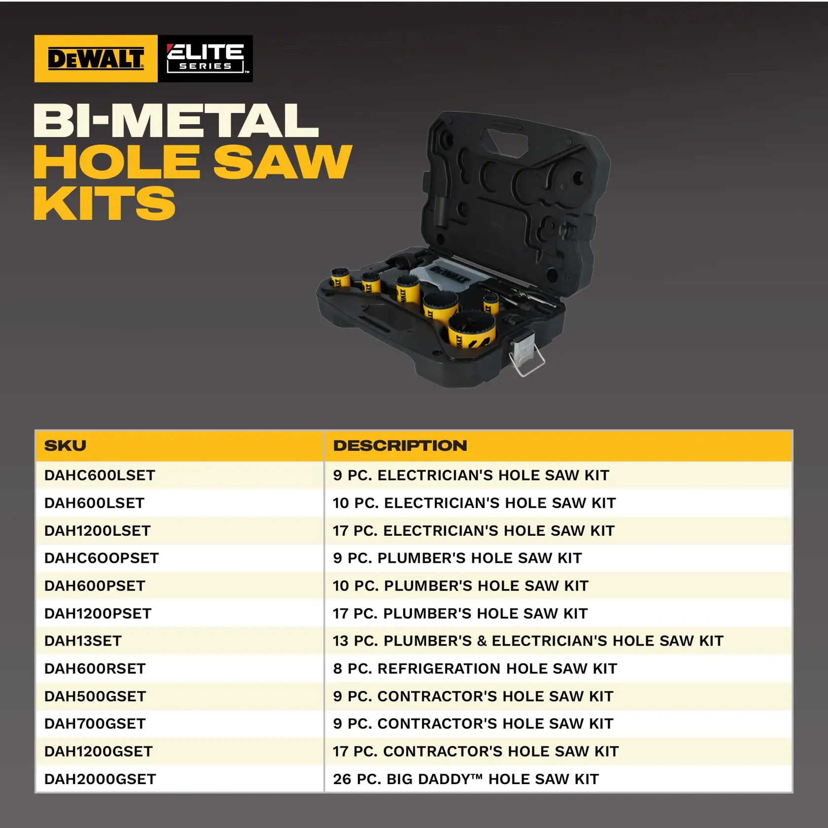 DEWALT BI-METAL HOLE SAW KITS DAHC600LSET, DAH600LSET, DAH1200LSET, DAHC600PSET, DAH600PSET, DAH1200PSET, DAH13SET